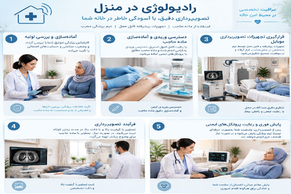 رادیولوژی رادیولوژی در منزل