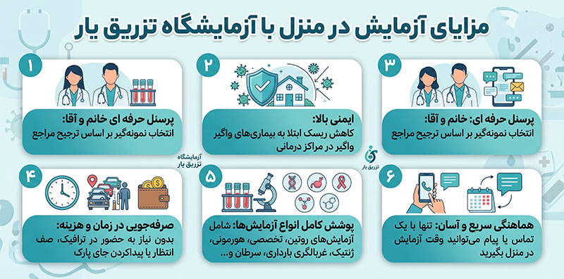 مزایای-ازمایش-در-منزل